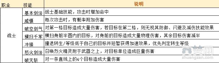 霸王之心,爽赞网,职业选择