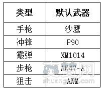 生死狙击, 爽赞网,武器专家