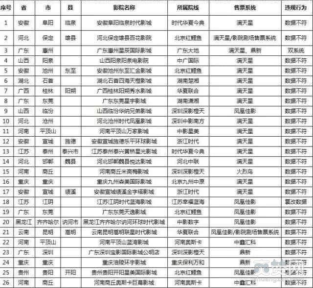 震惊，全因这些电影毒瘤的存在，《战狼2》难破60亿！