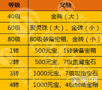 超高收益 正版传奇《攻沙》7日投资资金数据