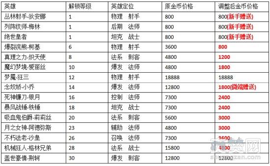 创世联盟,爽赞网,成神之路