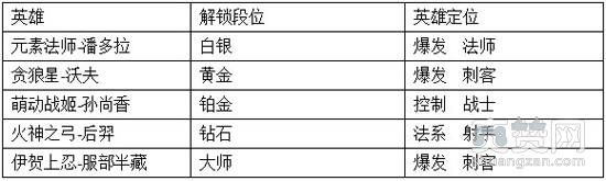 创世联盟,爽赞网,成神之路