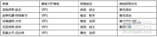 创世联盟,爽赞网,成神之路