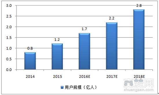 蓝月传奇,爽赞网,电竞赛