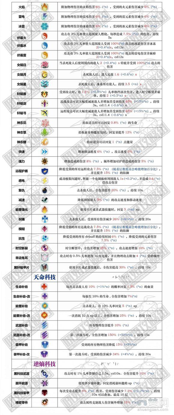 崩坏3rd1.5新版矩阵buff攻略