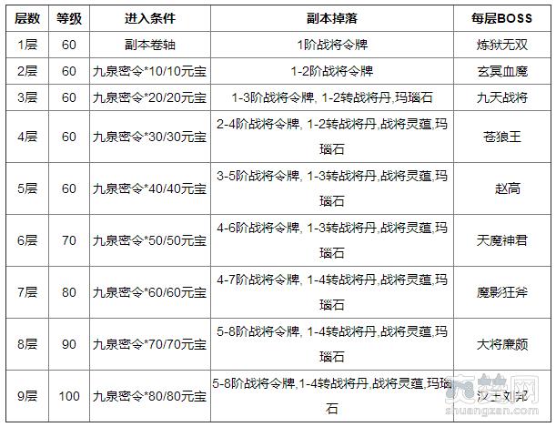 霸王别姬,战将之陵,攻略,爽赞网