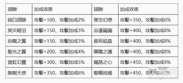 Luna M,翅膀,攻略,爽赞网