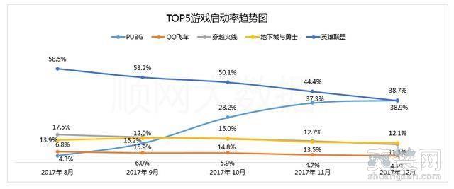 绝地求生,爽赞网,英雄联盟