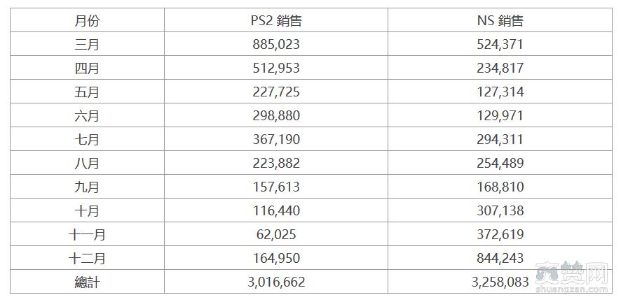 Switch,PS2,日本,主机,爽赞网