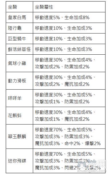 Luna M,觉醒,坐骑,爽赞网