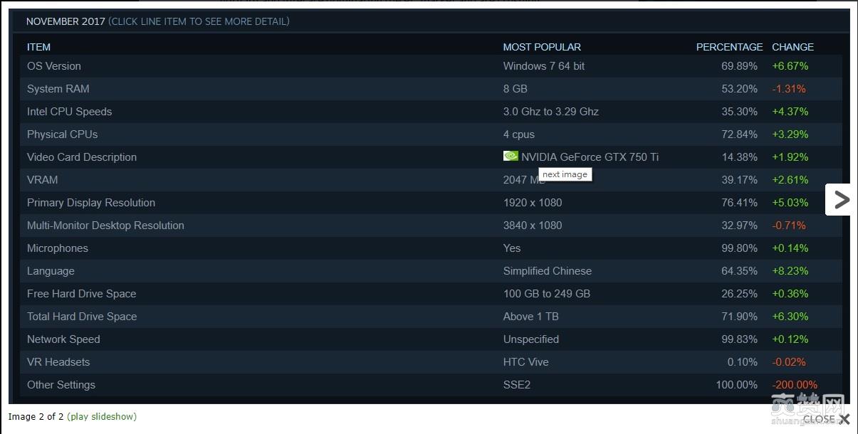 Steam,NVIDIA,Intel,CPU,爽赞网