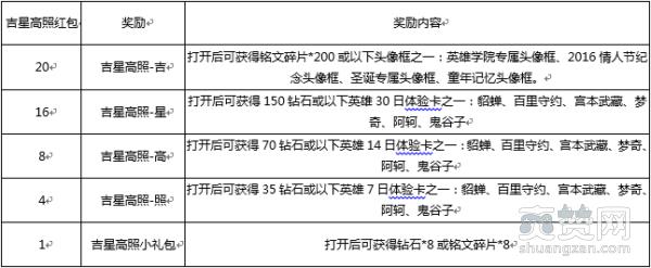 王者荣耀,爽赞网,更新,吉星高照,街头霸王