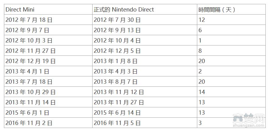 任天堂,Nintendo,直面会,爽赞网