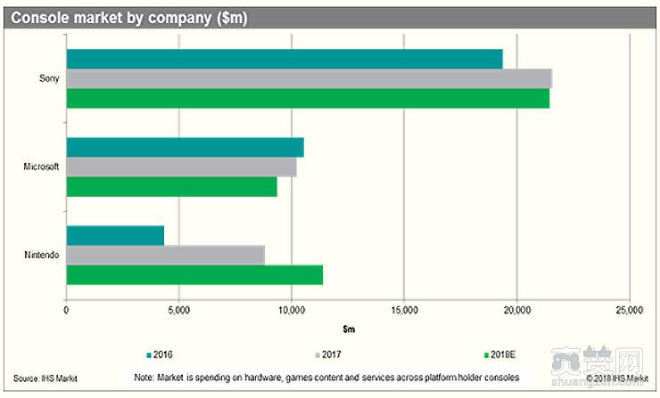 Switch,任天堂,2018,微软,NS,爽赞网