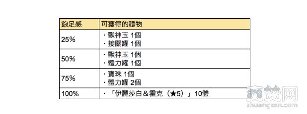 怪物弹珠,爽赞网,七大罪,事前活动