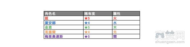 怪物弹珠,爽赞网,七大罪,事前活动