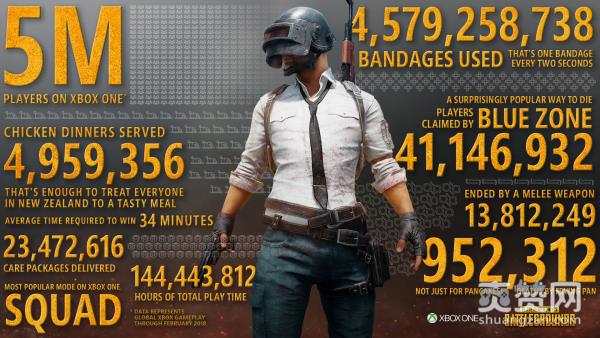 PUBG,绝地求生,Xbox One,微软,爽赞网